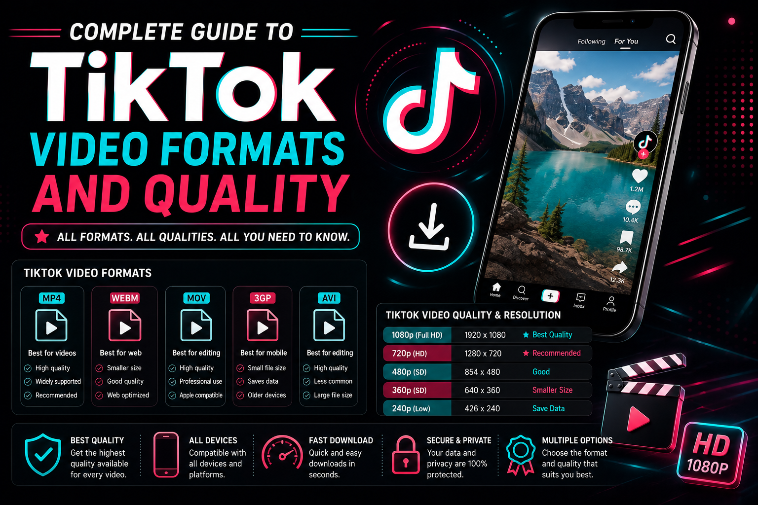 TikTok Video Formats and Quality Standards